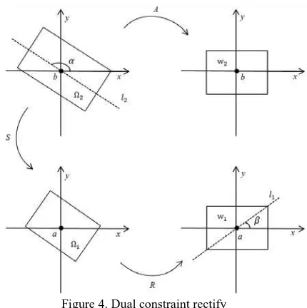 Figure 4. Dual constraint rectify  