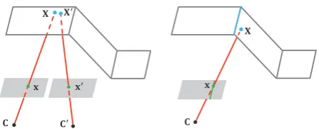 Figure 2:A back-projection illustration with the collinearprinciple of the camera optical center C, a 2D image point x andits corresponding 3D point X: the 3D structure and the proﬁlemap (Bottom-Right) of the bottom surface of a bridge whosestructure named “small box girder”.