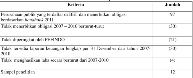 Tabel 3.1  Tabulasi Sampel 