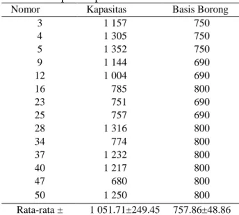 Tabel 10.  Kriteria  matang  panen  di  Kebun  Adolina  berdasarkan  brondolan  yang  jatuh  di  piringan  atau sekitar tanaman 
