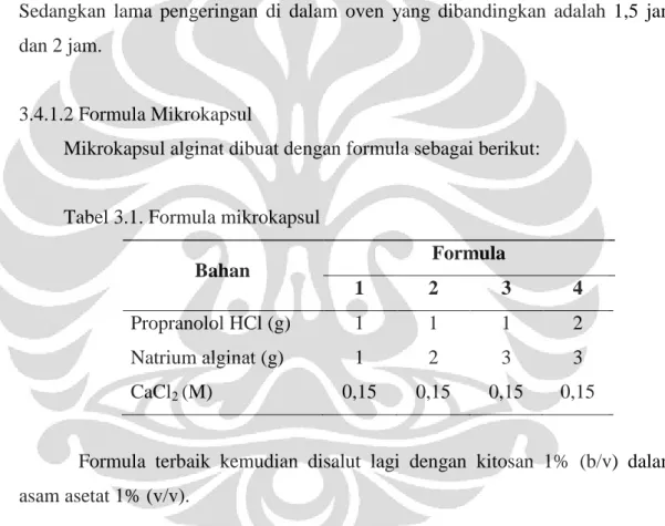 Tabel 3.1. Formula mikrokapsul 