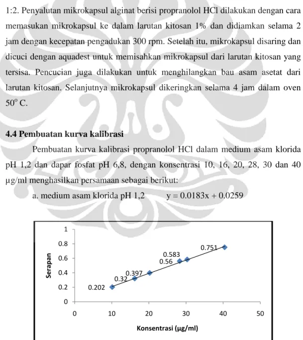 Gambar 4.1. Kurva Kalibrasi Propranolol HCl dalam Medium Asam Klorida pH  1,2 dengan panjang gelombang 289 nm 