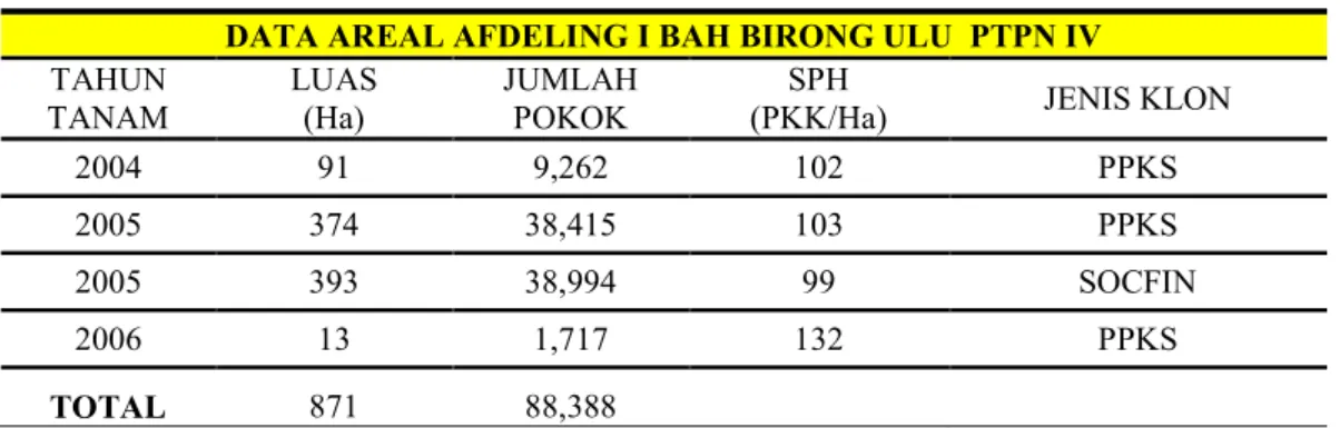 Tabel 1. Data Luas Areal Afdeling I Kebun Bah Birong Ulu PTPN IV 