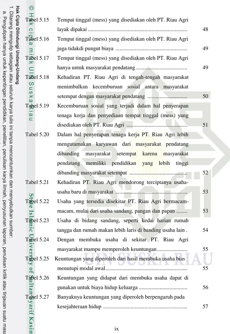 Tabel 5.15      Tempat tinggal (mess) yang disediakan oleh PT. Riau Agri 