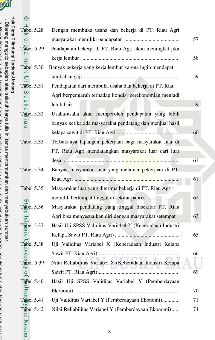 Tabel 5.28      Dengan  membuka  usaha  dan  bekerja  di  PT.  Riau  Agri 