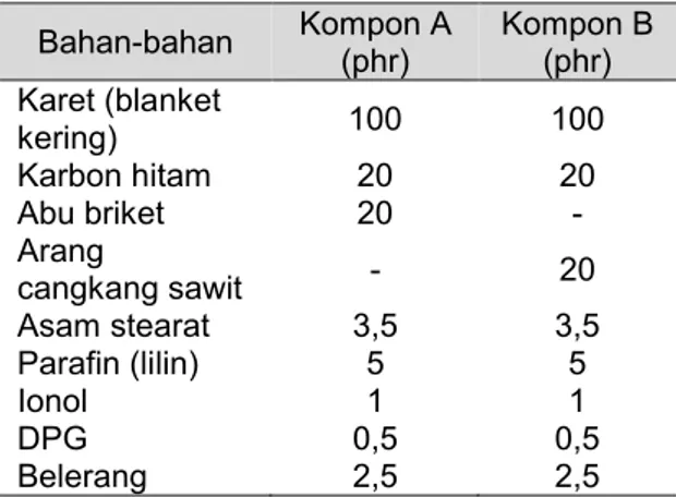 Gambar 3.  Diagram alir pembuatan  kompon karet alam 