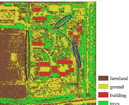 Figure 6. Land cover classification results of Miyun area based on ANNs method 