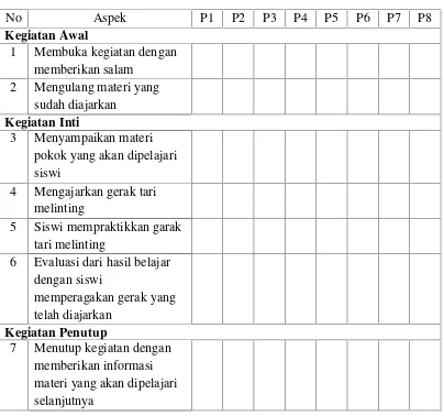 Tabel 3.5 Langkah Langkah Pendekatan Visual,Auditori, Kinestetik