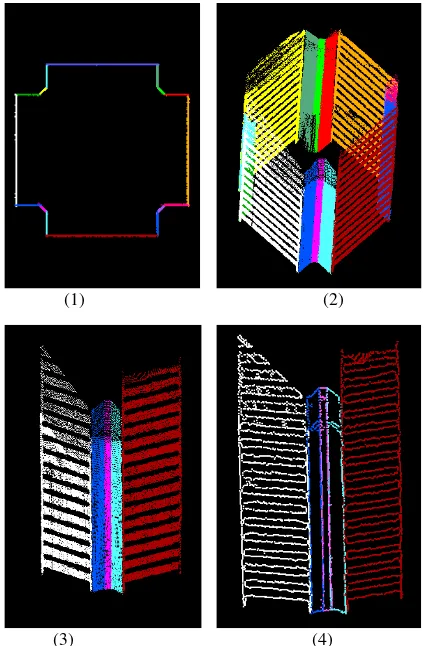 Figure 6. Examples of the components of a building and their boundaries obtained from a point cloud 