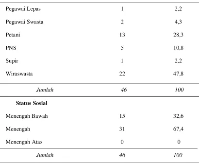 Tabel 5.2. Distribusi Sampel Menurut Sosiodemografi Orang Tua (lanjutan)