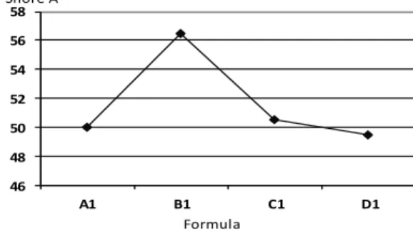Gambar  3.  Grafik  hasil  pengujian  tegangan  putus 
