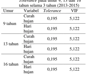 Tabel  6.  Uji  multikolinearitas  nilai  VIF  dan  Tolerance pada umur 9, 13 dan 16  tahun selama 3 tahun (2013-2015)  Umur  Variabel  Tolerance  VIF 