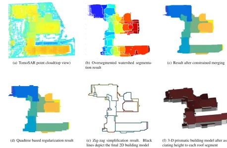Figure 3: TomoSAR point clouds of the test building, height is color coded.