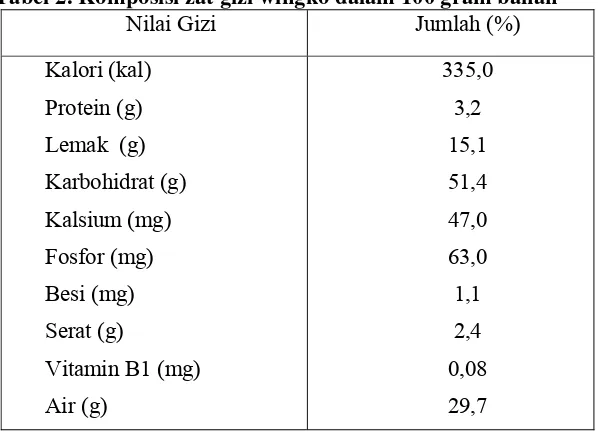 Tabel 2. Komposisi zat gizi wingko dalam 100 gram bahan  