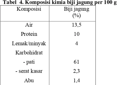 Tabel  4. Komposisi kimia biji jagung per 100 gram 