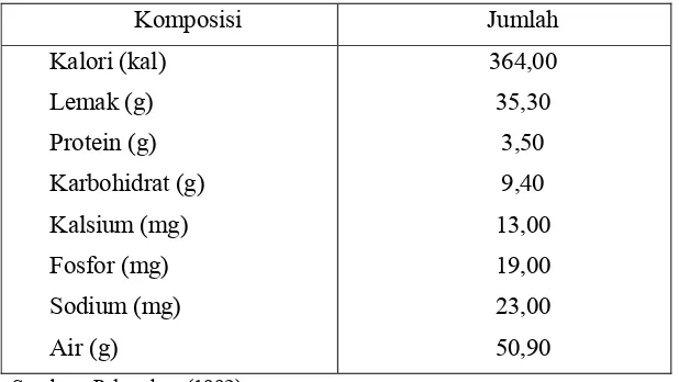 Tabel 6. Komposisi zat gizi kelapa parut dalam 100 gram bahan 