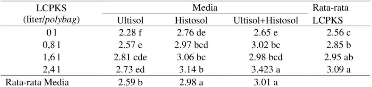 Tabel  5.  Rata-rata  diameter  batang  (cm)  bibit  kelapa  sawit  pada  umur  7  bulan  dengan  pemberian LCPKS dan media tanam 