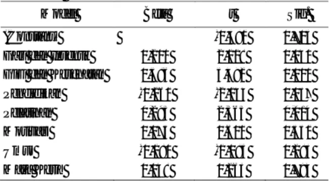 Tabel 5.  Hasil  analisis  t  hitung  dan  signifikansi  dari masing-masing variabel  