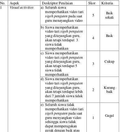 Tabel 3.3. Lembar Penilaian Aktivitas Siswa 