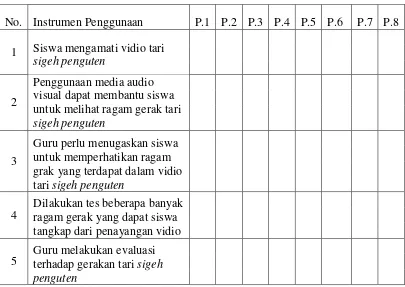 Tabel 3.5. Instrumen Penggunaan Media Audio Visual Tari Sigeh Penguten 