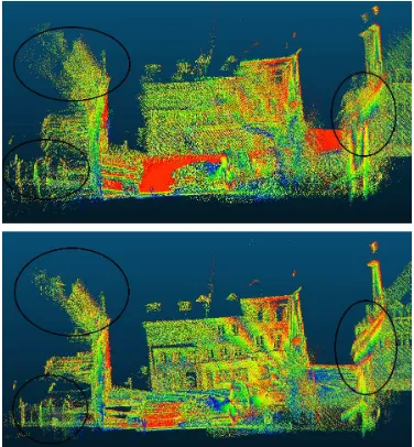 Figure 7. Simulated point cloud #1: top, before optimization ofthe parameters; bottom, after optimization