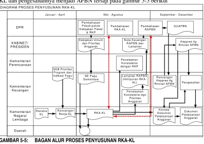 GAMBAR 5-4: 