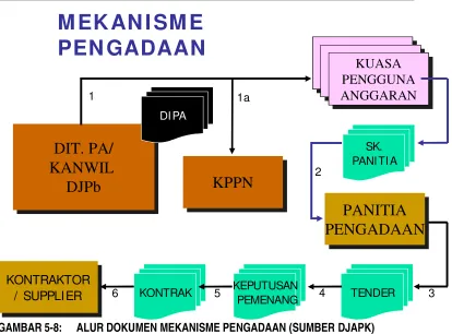 GAMBAR 5-8: 