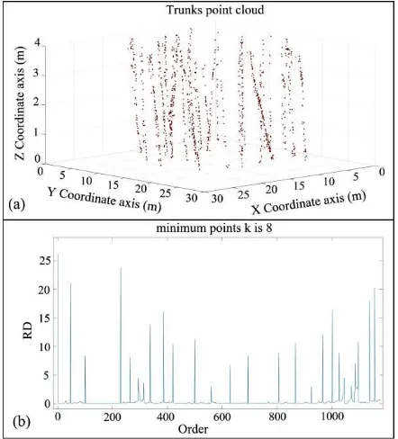 Table 3. Different individual tree detection methods based on LiDAR-point cloud 