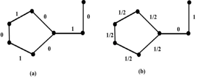 Gambar 3.2 Matching dan fractional matching graf G