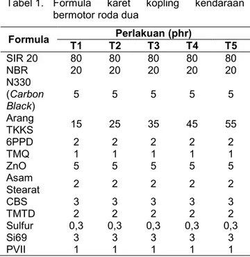 Tabel 1.  Formula  karet  kopling  kendaraan  bermotor roda dua 