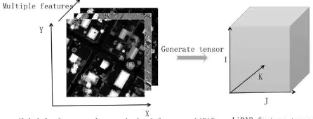 Figure 1. Feature Tensor generation 
