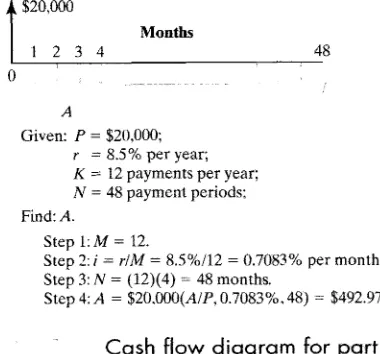 Figure 3.7 shows the cash flow diagram for this part of the example. 
