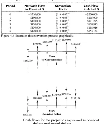 Figure 4.3 illustrates this conversion process graphically. 