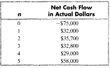 Figure 4.4 illustrates how the deflation method works in graphical form. 