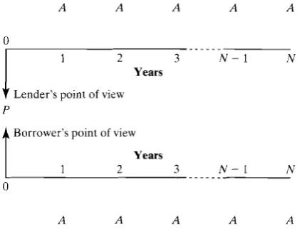 Figure 2.19 illustrates this situation. To relate P to A, recall the relationship between + + 