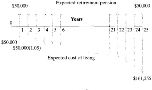 Table 2.4 pounding) period summarizes the interest formulas developed in this section and the cash flow situations in which they should be used