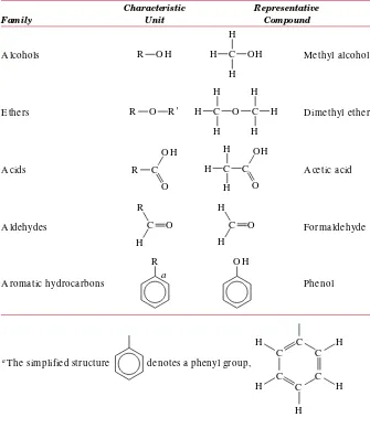 Table 4.2Some Common Hydrocarbon Groups