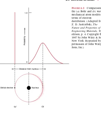 Table 2.1The Number of Available Electron States in Some of theElectron Shells and Subshells