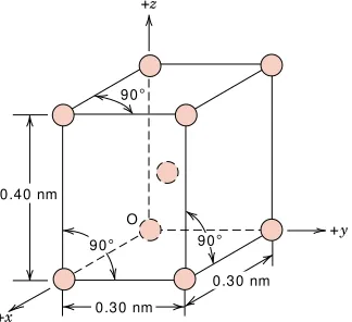 Table 3.6), 2) gold atoms are situated at all
