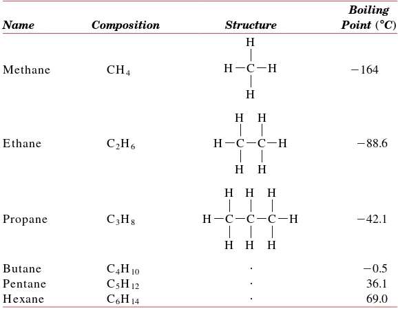 Table 4.1Compositions and Molecular Structures for Someof the Parafﬁn Compounds: CnH2n�2