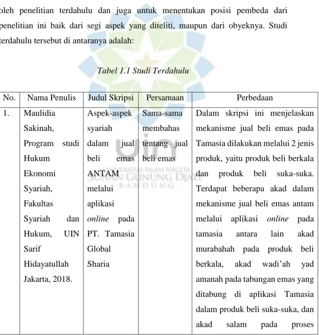 Tabel 1.1 Studi Terdahulu 