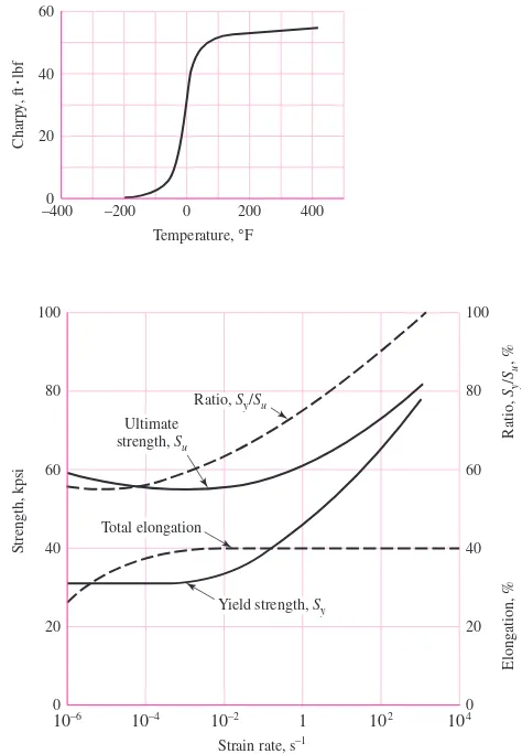 Figure 2–8100