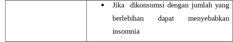 Tabel 1. Akibat obat-obatin dan senyawa kimia yang lain terhadap tidur