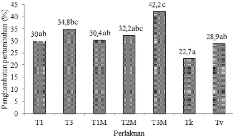 Efikasi Isolat Trichoderma Terpilih Dengan Bahan Organik Untuk ...