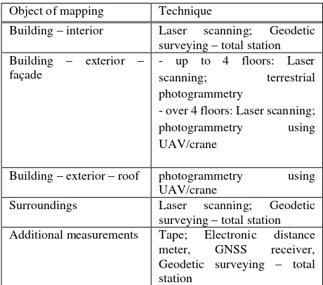 Table 2. General comparison of photogrammetry and laser scanning methods 