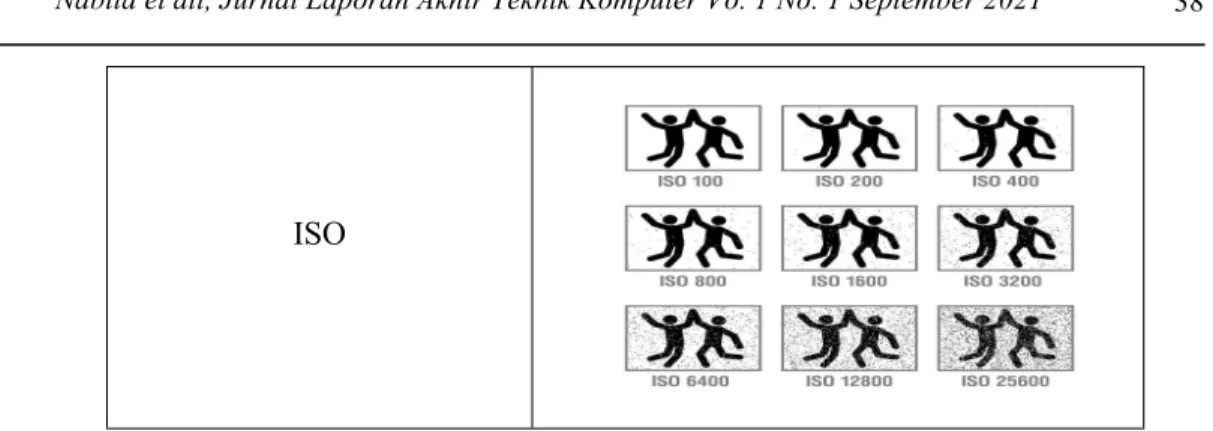 Tabel 3.3 Rancangan Sketsa Storyboard