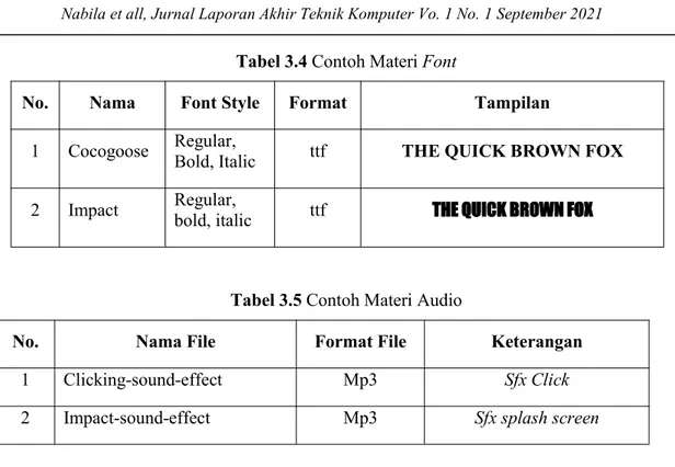 Tabel 3.4 Contoh Materi Font
