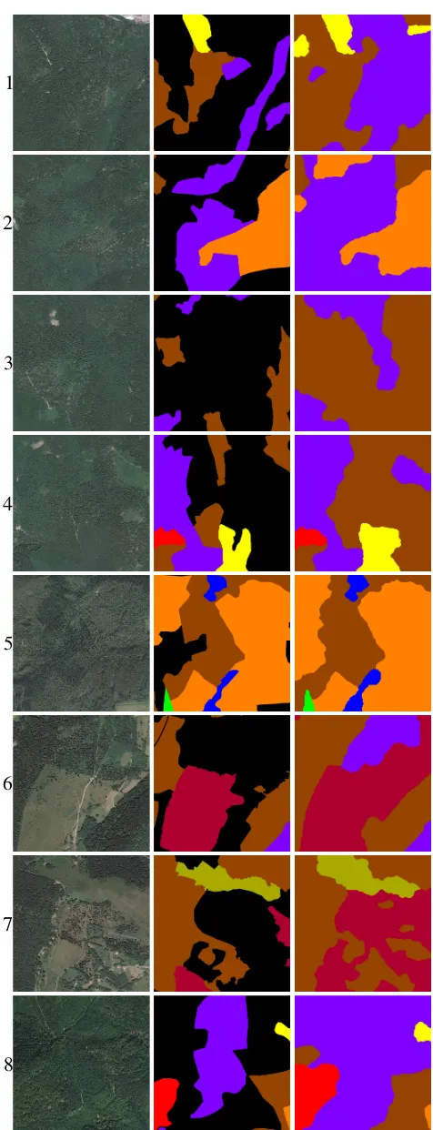 Figure 13. Results of the method for 8 areas of 1 km2. The ﬁrstcolumn contains the orthoimage of the areas, the second containsthe polygons delineated by photo-interpreters (black color cor-responds to unlabelled data) and the third column contains theresu