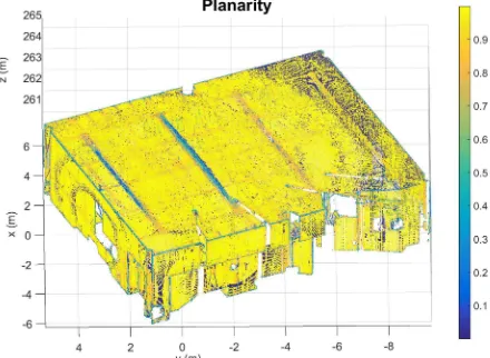 Figure 1. Classroom point cloud coloured with the eigenentropyvalues.