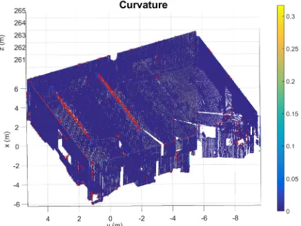 Figure 7. Classroom point cloud keypoints (red) from the pla-narity values.